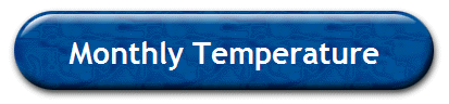 Monthly Temperature