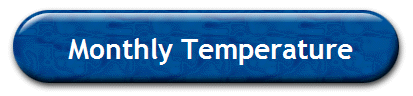 Monthly Temperature